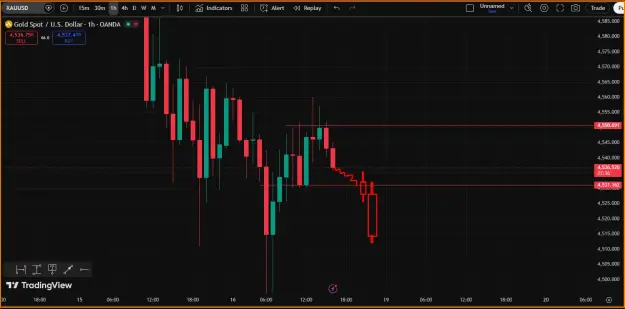 Click to Enlarge

Name: Gold SELL Trend.png
Size: 31 KB