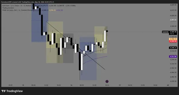 Click to Enlarge

Name: XAUUSD_2026-05-18_18-45-47_9d876.png
Size: 34 KB