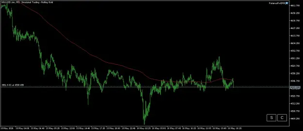 Click to Enlarge

Name: XAUUSD.simM5.png
Size: 29 KB