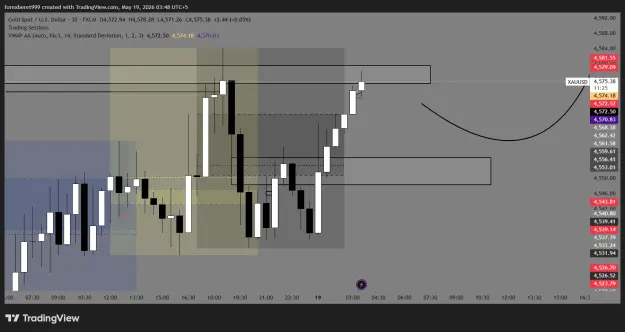 Click to Enlarge

Name: XAUUSD_2026-05-19_03-48-35_b321e.png
Size: 42 KB