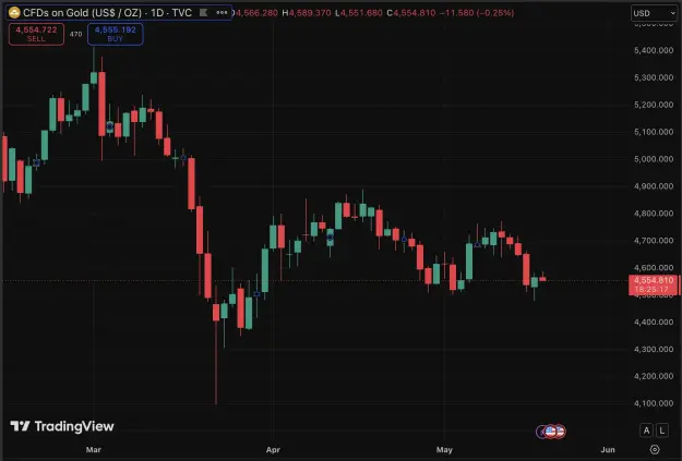 Click to Enlarge

Name: Screenshot 2026-05-19 at 10.34.42 AM.png
Size: 53 KB