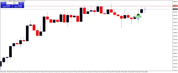 Click to Enlarge

Name: BTCUSDM1.png
Size: 29 KB