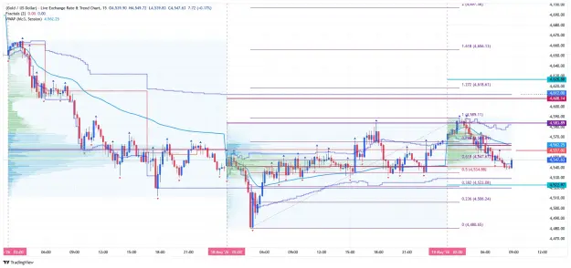 Click to Enlarge

Name: _XAU_USD_2026-05-19 m15 vwap vp cc.png
Size: 95 KB