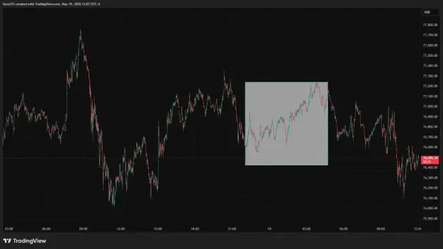 Click to Enlarge

Name: BTCUSD_2026-05-19_12-03-56.png
Size: 40 KB