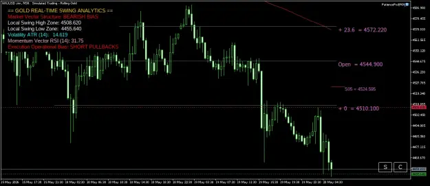 Click to Enlarge

Name: XAUUSD.simM30.png
Size: 45 KB
