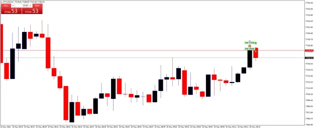 Click to Enlarge

Name: BTCUSDM1.png
Size: 29 KB