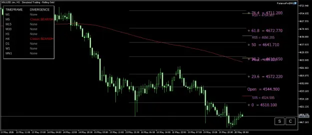 Click to Enlarge

Name: XAUUSD.simH1.png
Size: 35 KB