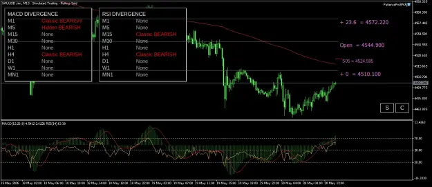 Click to Enlarge

Name: XAUUSD.simM15.png
Size: 55 KB