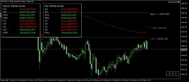Click to Enlarge

Name: XAUUSD.simM15.png
Size: 44 KB