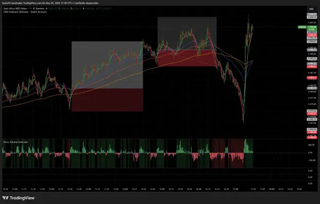 Click to Enlarge

Name: XAUUSD_2026-05-20_17-30-00_baebb.png
Size: 68 KB