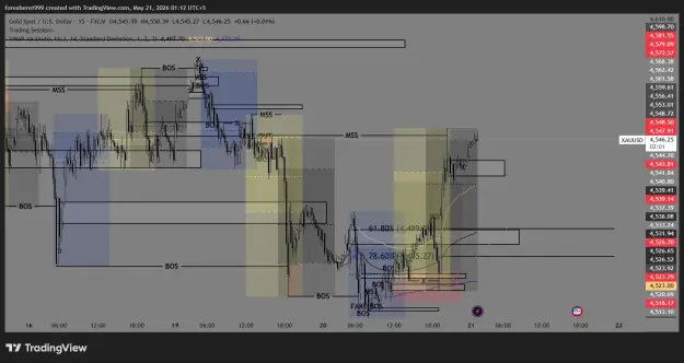 Click to Enlarge

Name: XAUUSD_2026-05-21_01-12-59_5d820.png
Size: 63 KB