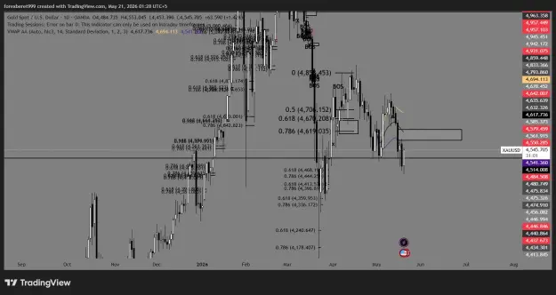 Click to Enlarge

Name: XAUUSD_2026-05-21_01-28-58_ee4a9.png
Size: 70 KB