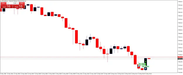 Click to Enlarge

Name: BTCUSDM1.png
Size: 28 KB