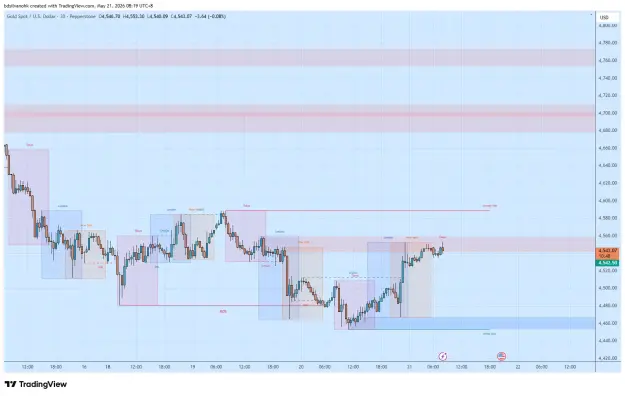 Click to Enlarge

Name: XAUUSD_2026-05-21_08-19-13_ba332.png
Size: 49 KB