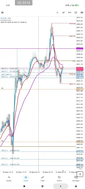 Click to Enlarge

Name: Screenshot_2026-05-21-05-33-14-952_net.metaquotes.metatrader5.jpg
Size: 74 KB
