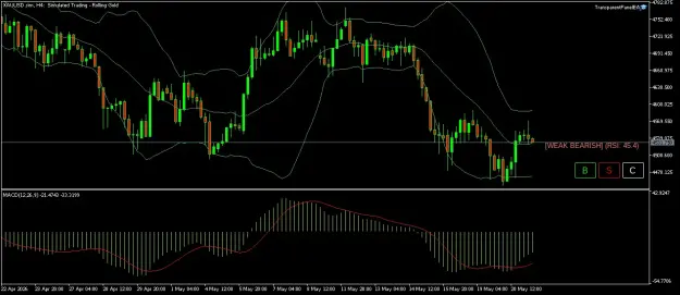 Click to Enlarge

Name: XAUUSD.simH4.png
Size: 40 KB