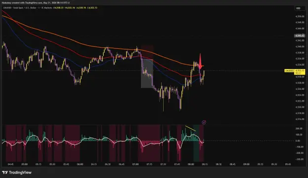 Click to Enlarge

Name: XAUUSD_2026-05-21_08-14-39.png
Size: 58 KB