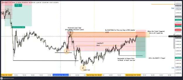 Click to Enlarge

Name: XAUUSD_5m(32).png
Size: 258 KB