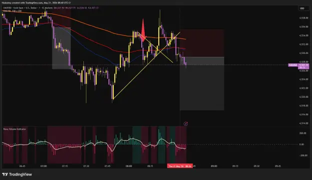 Click to Enlarge

Name: XAUUSD_2026-05-21_08-40-29.png
Size: 50 KB