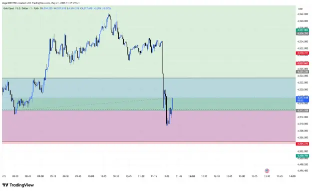 Click to Enlarge

Name: XAUUSD_2026-05-21_15-37-58.png
Size: 42 KB