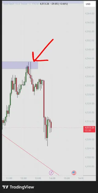 Click to Enlarge

Name: TradingView_Screenshot_1779361030660 (1).jpg
Size: 35 KB
