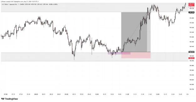 Click to Enlarge

Name: USDJPY_2026-05-21_13-03-16_1daa6.png
Size: 42 KB
