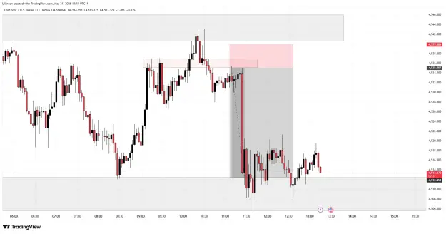 Click to Enlarge

Name: XAUUSD_2026-05-21_13-15-22_c8520.png
Size: 40 KB