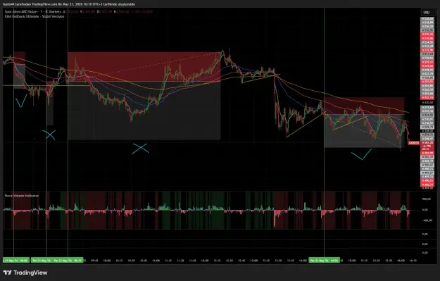 Click to Enlarge

Name: XAUUSD_2026-05-21_16-10-18_e15b3.png
Size: 76 KB