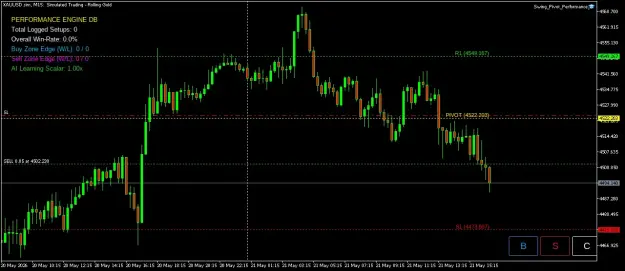 Click to Enlarge

Name: XAUUSD.simM15.png
Size: 47 KB