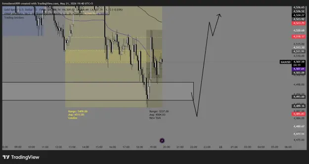 Click to Enlarge

Name: XAUUSD_2026-05-21_19-40-41_a4ebf.png
Size: 45 KB