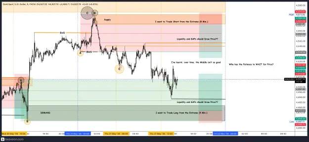Click to Enlarge

Name: XAUUSD_5m(33).png
Size: 283 KB