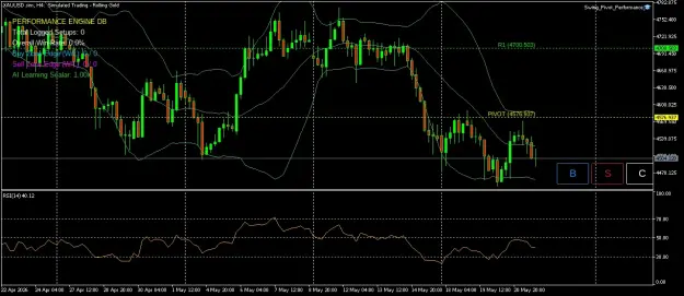 Click to Enlarge

Name: XAUUSD.simH4.png
Size: 62 KB