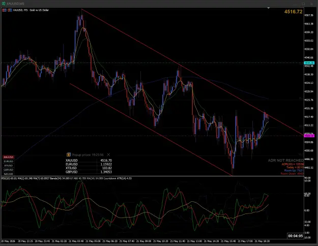 Click to Enlarge

Name: XAUUSD,M5.png
Size: 191 KB