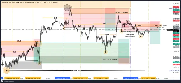 Click to Enlarge

Name: XAUUSD_5m(34).png
Size: 299 KB