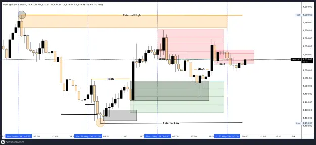 Click to Enlarge

Name: XAUUSD_1h(6).png
Size: 182 KB