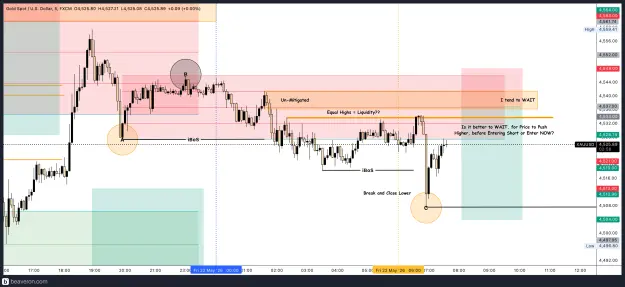 Click to Enlarge

Name: XAUUSD_5m(35).png
Size: 224 KB