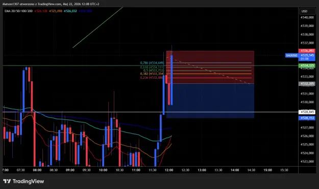Click to Enlarge

Name: XAUUSD_2026-05-22_12-08-54.png
Size: 49 KB