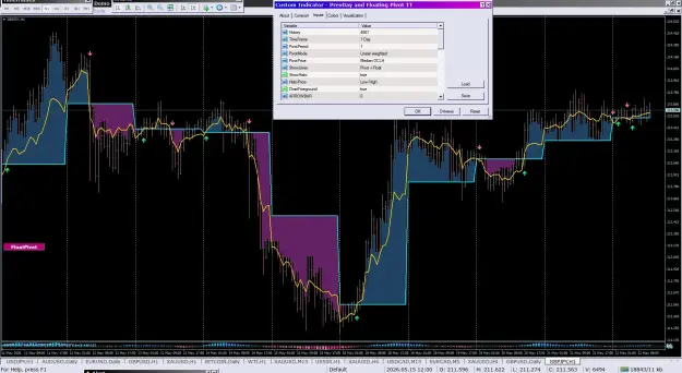 Click to Enlarge

Name: PrevDay and Floating Pivot TT_22-05-2026_org.png
Size: 114 KB