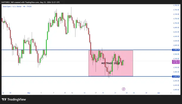 Click to Enlarge

Name: XAUUSD_2026-05-22_12-21-11_be2fb.png
Size: 40 KB