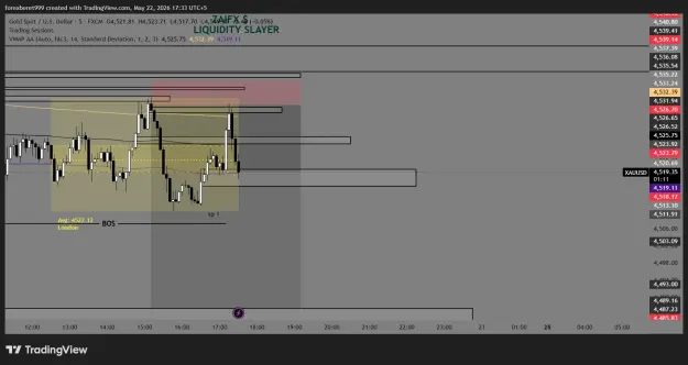 Click to Enlarge

Name: XAUUSD_2026-05-22_17-33-49_73000.png
Size: 44 KB