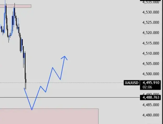 Click to Enlarge

Name: XAUUSD_2026-05-22_19-47-54.png
Size: 11 KB