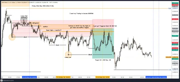 Click to Enlarge

Name: XAUUSD_5m(39).png
Size: 279 KB