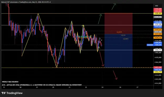 Click to Enlarge

Name: XAUUSD_2026-05-23_20-34-26.png
Size: 61 KB