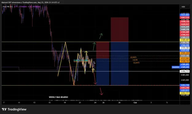 Click to Enlarge

Name: XAUUSD_2026-05-23_21-14-33.png
Size: 53 KB