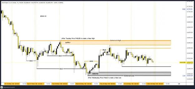 Click to Enlarge

Name: XAUUSD_1h(8).png
Size: 219 KB