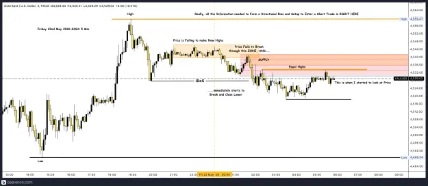 Click to Enlarge

Name: XAUUSD_5m(43).png
Size: 215 KB