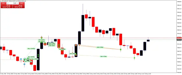 Click to Enlarge

Name: BTCUSDM5.png
Size: 42 KB