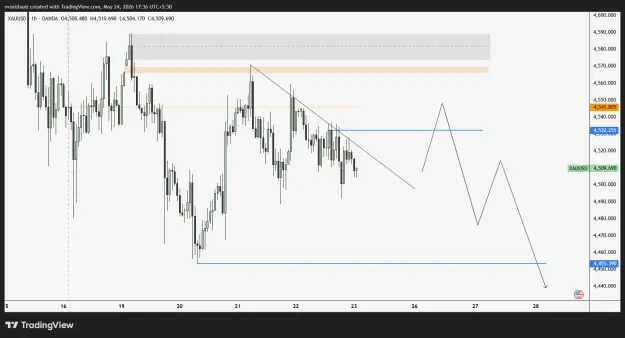 Click to Enlarge

Name: XAUUSD_2026-05-24_17-36-45_19f23.png
Size: 39 KB