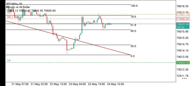 Click to Enlarge

Name: Screenshot_20260524_212357_MetaTrader 5.jpg
Size: 46 KB