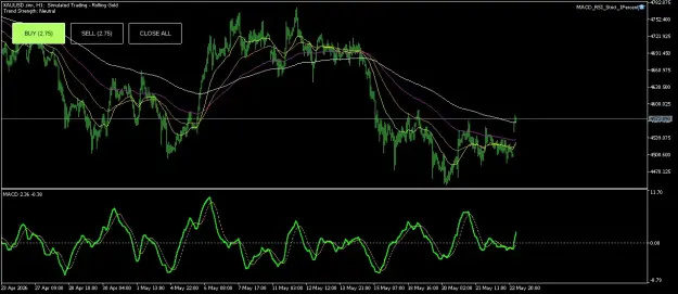 Click to Enlarge

Name: XAUUSD.simH1.png
Size: 53 KB